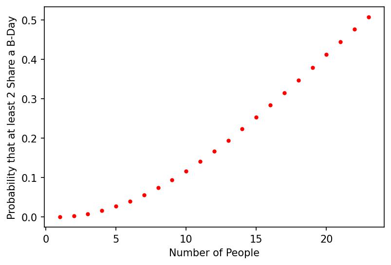 Birthday Paradox up to 23 People